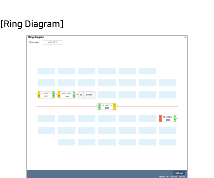 AccuraSM Setup Manager - Ring Diagram - Rootech