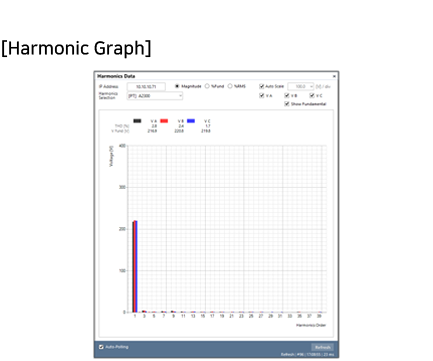 AccuraSM Setup Manager - Harmonic graph - Rootech