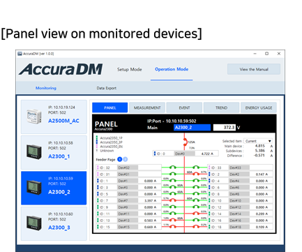 AccuraDM Data Manager Software - Panel view on monitored devices - Rootech