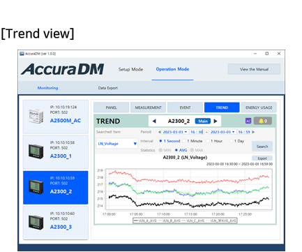 AccuraDM Data Manager Software - Trend view - Rootech