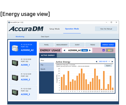 AccuraDM Data Manager Software - Energy usage view - Rootech