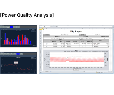 PowerDX2 - Power Quality Analysis - Rootech