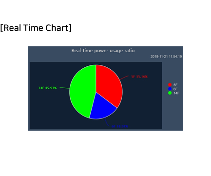 PowerDX2 - Real Time Chart - Rootech