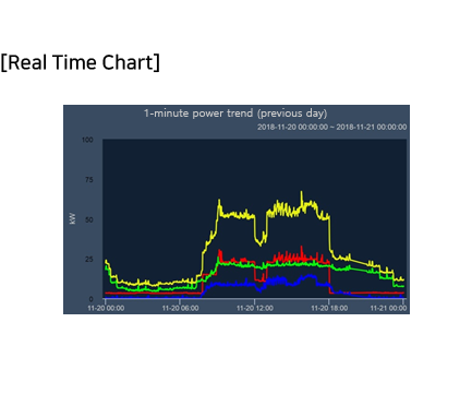 PowerDX2 - Real Time Chart - Rootech