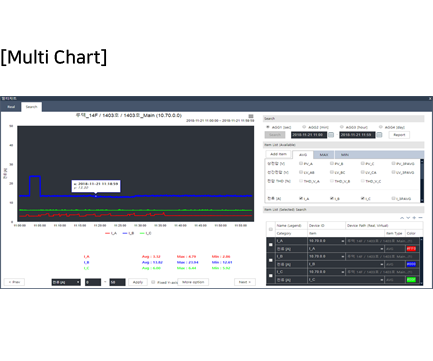 PowerDX2 - Multi Chart - Rootech