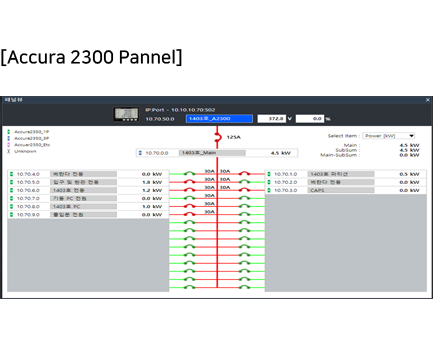 PowerDX2 - Accura 2300 Pannel - Rootech