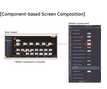 PowerDX2 - Component-Based Screen Composition - Rootech