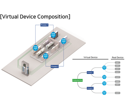 PowerDX2 - Virtual Device Composition - Rootech