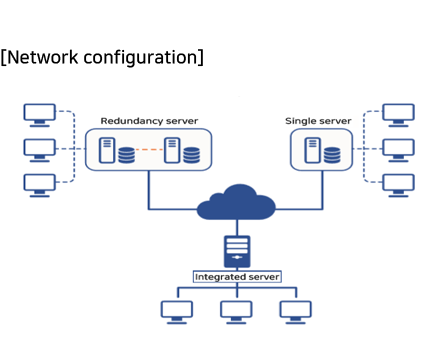 PowerDX2 - Network Configuration - Rootech