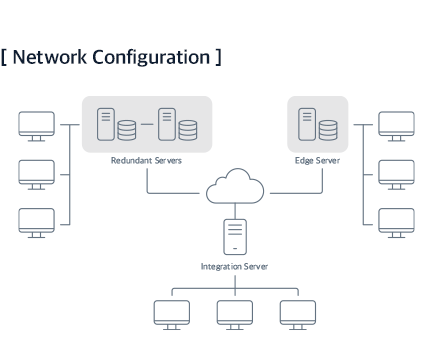 PowerDX3 - Network Configuration - Rootech