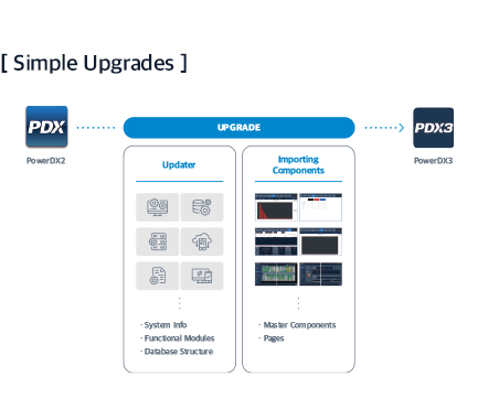 PowerDX3 - Simple Upgrades - Rootech