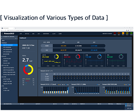 PowerDX3 - Visualization of Various Types of Data - Rootech