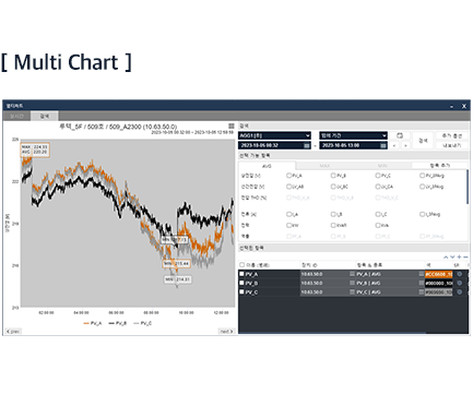 PowerDX3 - Multi Chart - Rootech