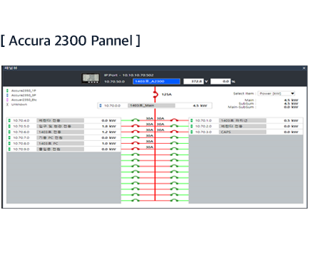 PowerDX3 - Accura 2300 Pannel - Rootech