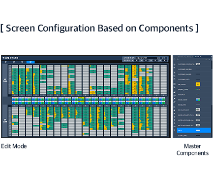 PowerDX3 - Screen Configuration Based on Components - Rootech