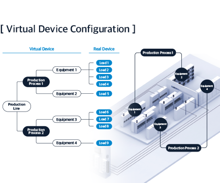 PowerDX3 - Virtual Device Configuration - Rootech