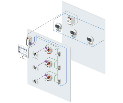 Accura 2700/2750 Smart Motor Management System - Rootech