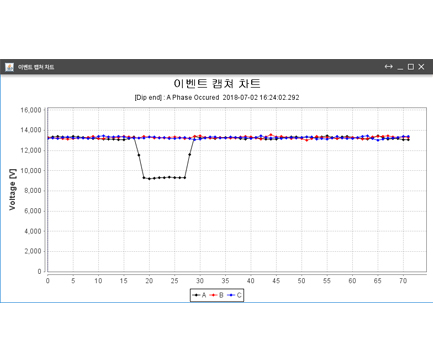 PowerDX1.25 - SCADA Software - Rootech