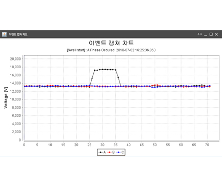 PowerDX1.25 - SCADA Software - Rootech