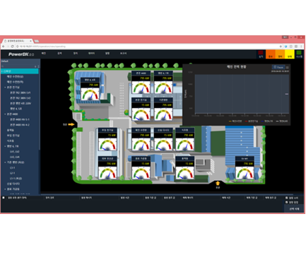 PowerDX2 Web  SCADA, ڴ     𼭳 ս  ¸ /  ֽϴ.